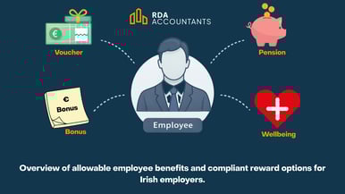 Why Waiting Until 70 Collapses Your Tax-Free Relief from €10m to €3m (18)