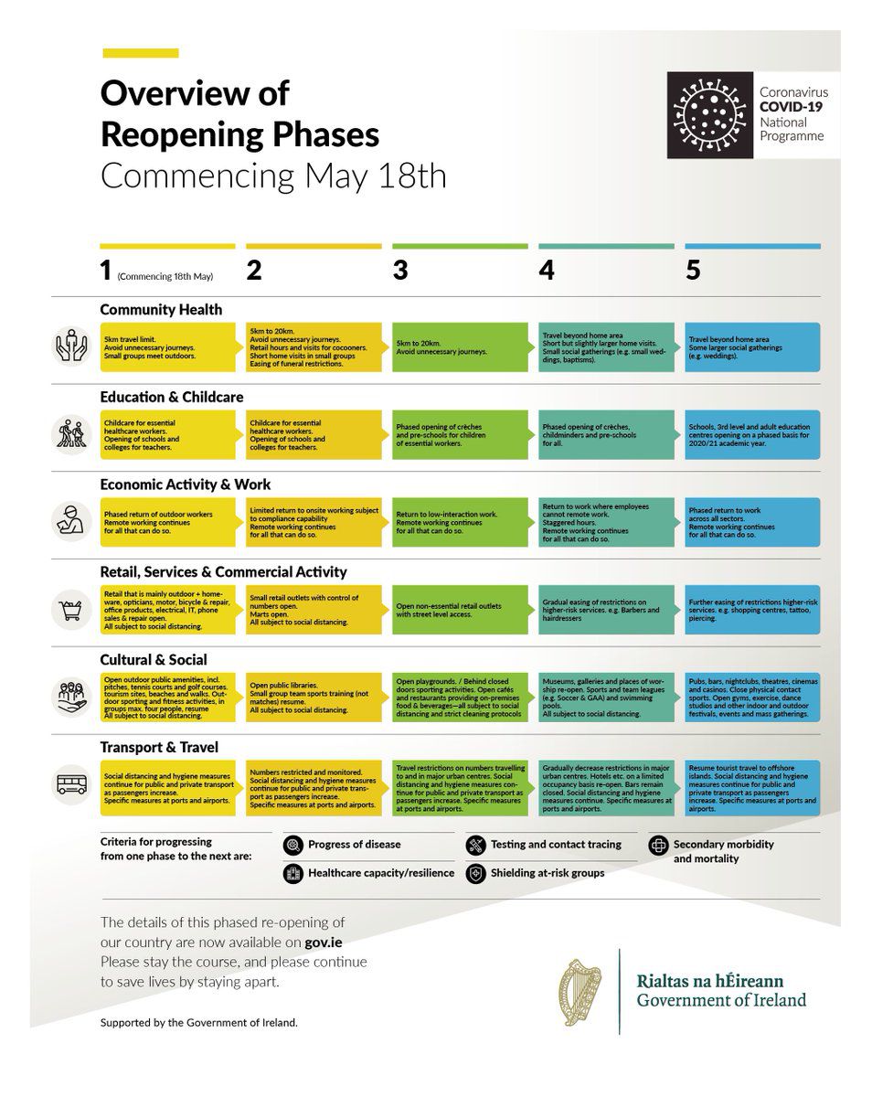 Overview_of_opening_phases